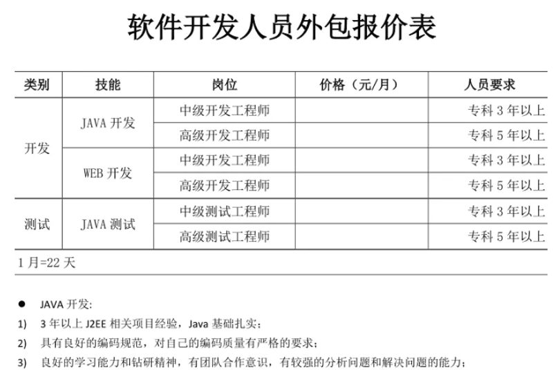 移动应用开发:未来科技的桥梁