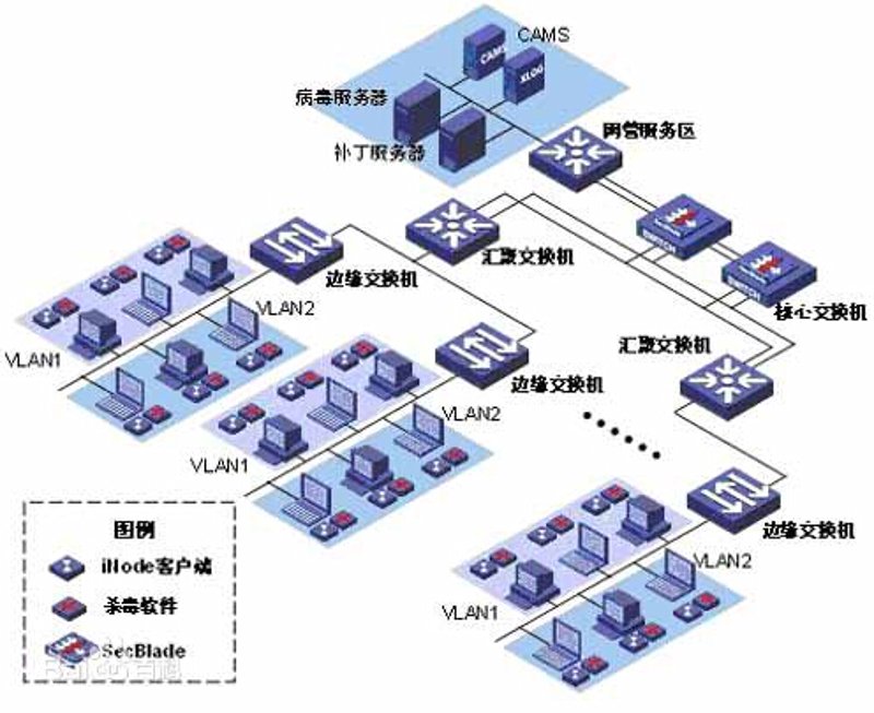 系统集成：构建企业信息化基石